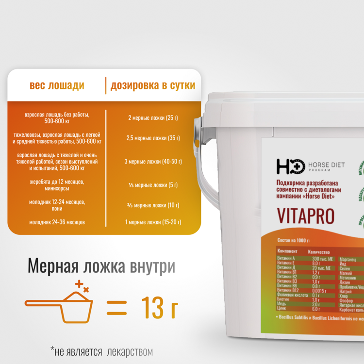 Подкормка "ЭКВИБАЗА HD" VitaPro для лошадей, 2000 г